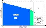 New High Heat Flux Process Reactors at Interphex New High Heat Flux Process Reactors at Interphex